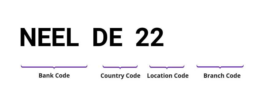 SWIFT / BIC NEELDE22