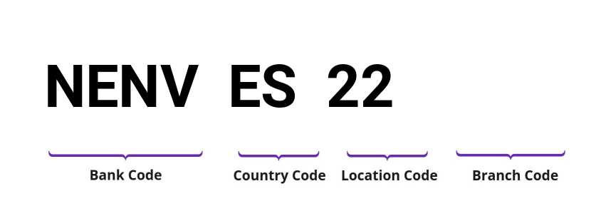 SWIFT / BIC NENVES22