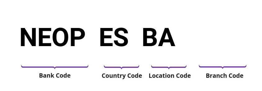 SWIFT / BIC NEOPESBA