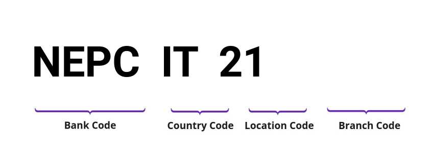 SWIFT / BIC NEPCIT21