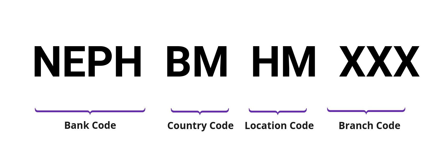 SWIFT / BIC NEPHBMHM