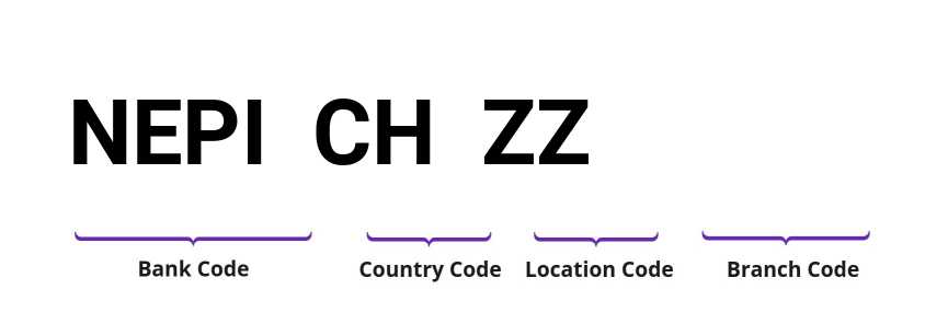 SWIFT / BIC NEPICHZZ