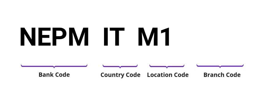 SWIFT / BIC NEPMITM1