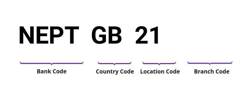 SWIFT / BIC NEPTGB21