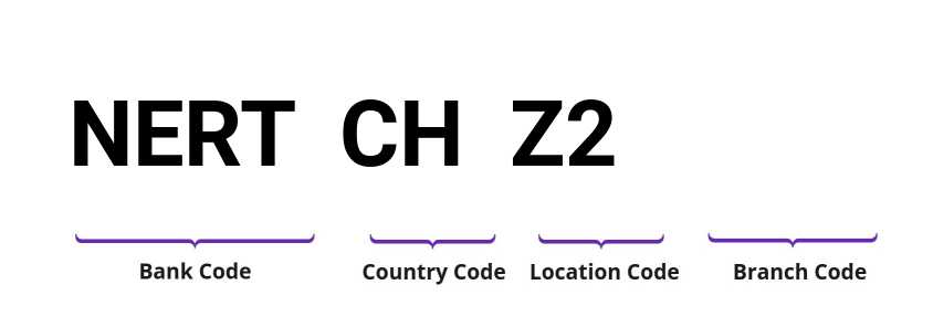 SWIFT / BIC NERTCHZ2