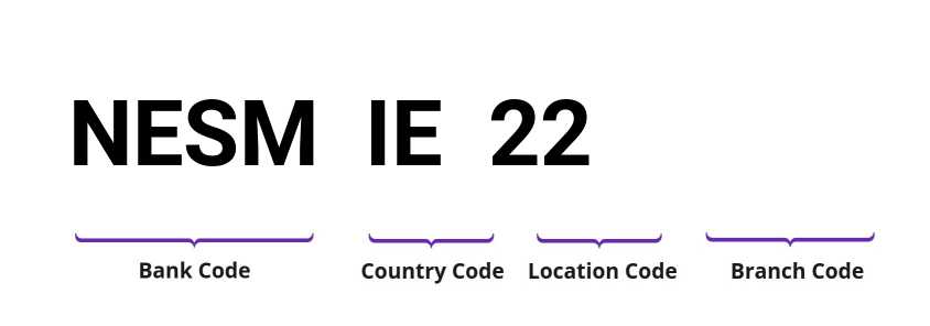 SWIFT / BIC NESMIE22