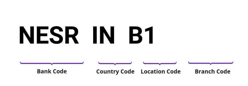 SWIFT / BIC NESRINB1