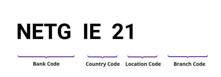 SWIFT / BIC NETGIE21