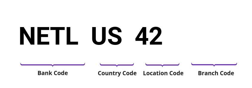 SWIFT / BIC NETLUS42