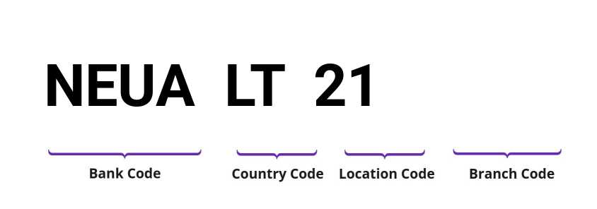 SWIFT / BIC NEUALT21