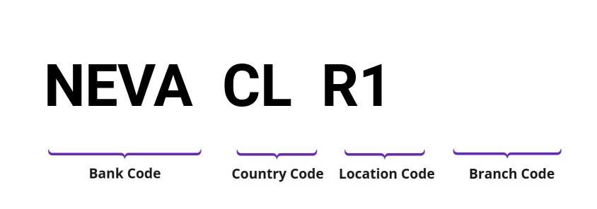 SWIFT / BIC NEVACLR1