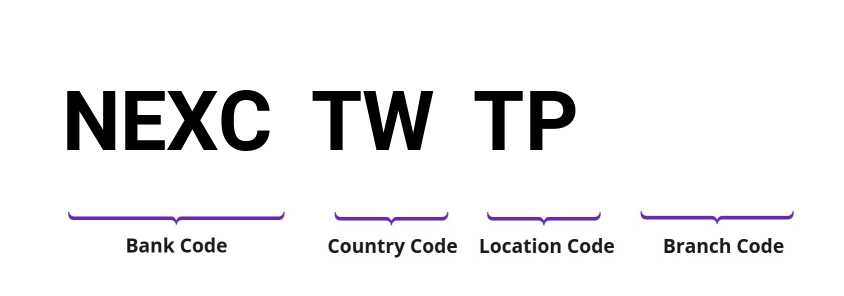 SWIFT / BIC NEXCTWTP