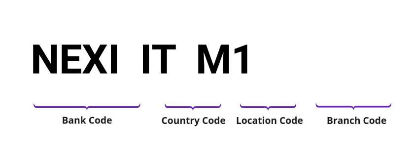 SWIFT / BIC NEXIITM1
