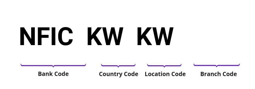 SWIFT / BIC NFICKWKW