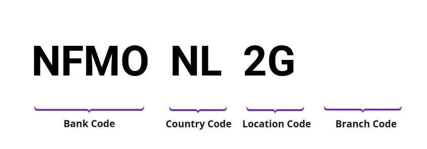 SWIFT / BIC NFMONL2G