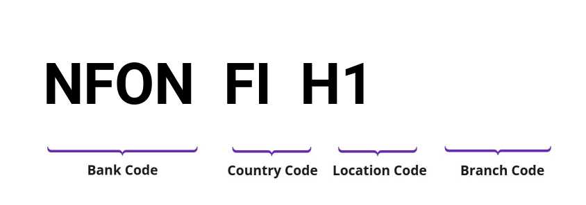 SWIFT / BIC NFONFIH1