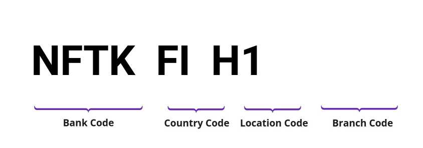 SWIFT / BIC NFTKFIH1