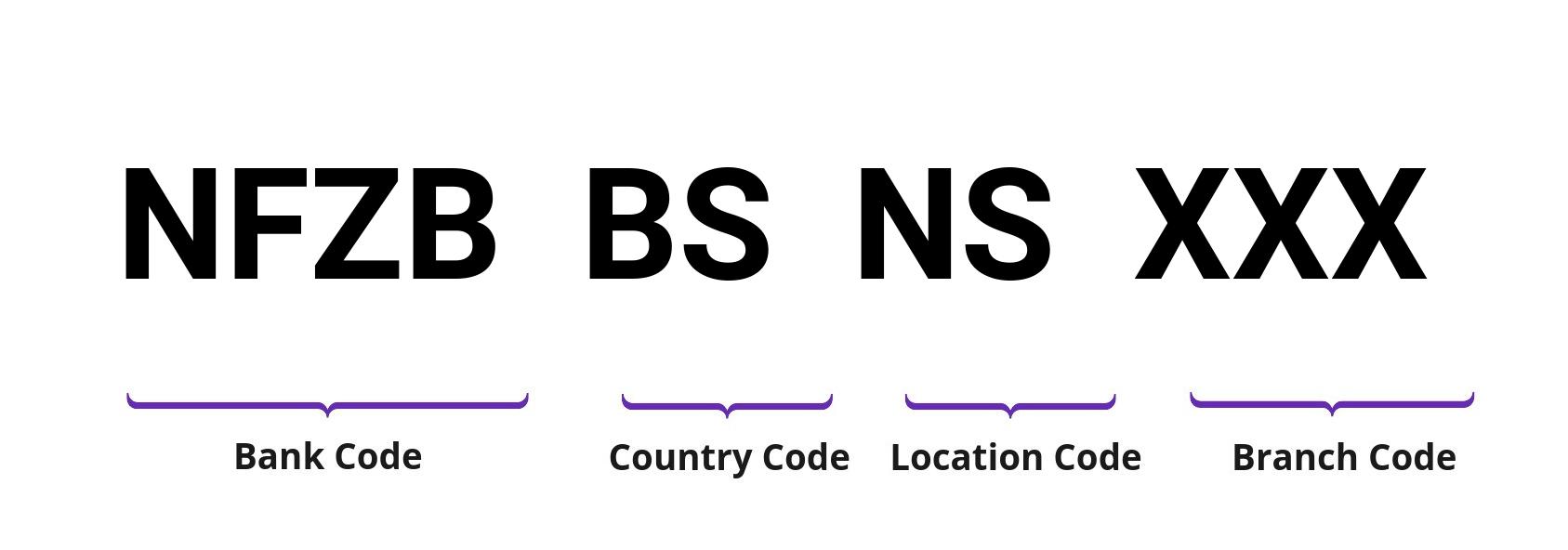 SWIFT / BIC NFZBBSNS