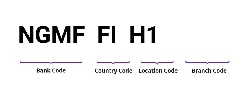 SWIFT / BIC NGMFFIH1