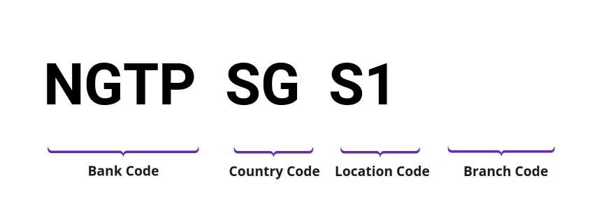 SWIFT / BIC NGTPSGS1