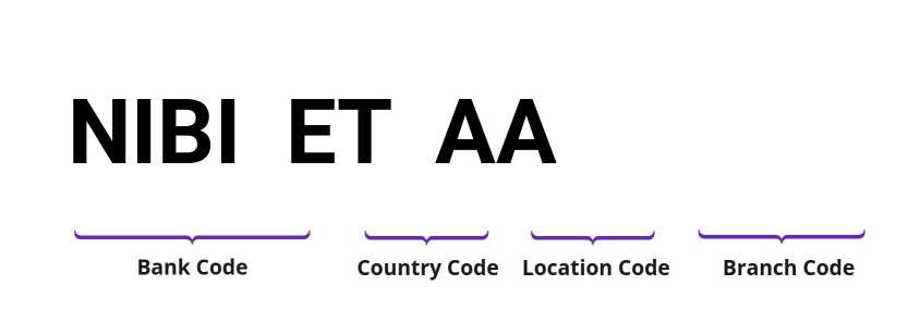 SWIFT / BIC NIBIETAA