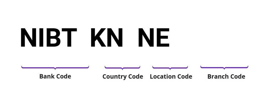 SWIFT / BIC NIBTKNNE