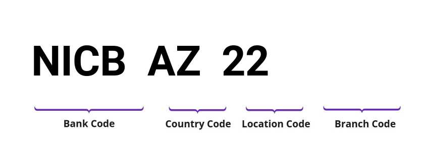 SWIFT / BIC NICBAZ22