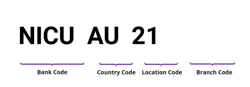 SWIFT / BIC NICUAU21
