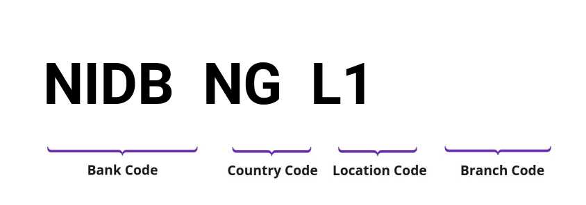 SWIFT / BIC NIDBNGL1