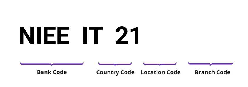 SWIFT / BIC NIEEIT21