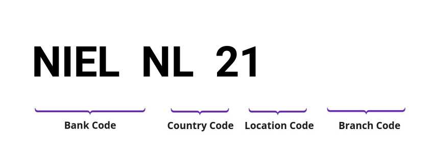 SWIFT / BIC NIELNL21