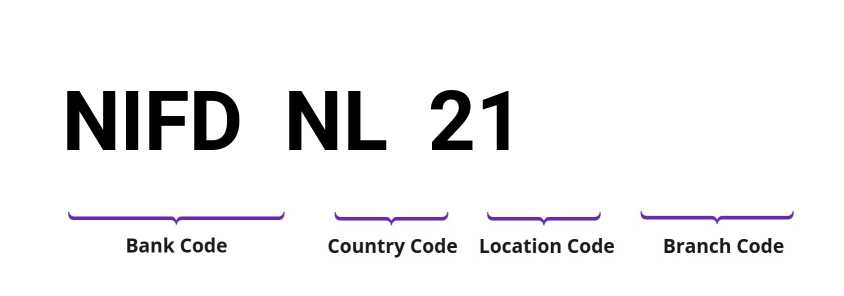 SWIFT / BIC NIFDNL21