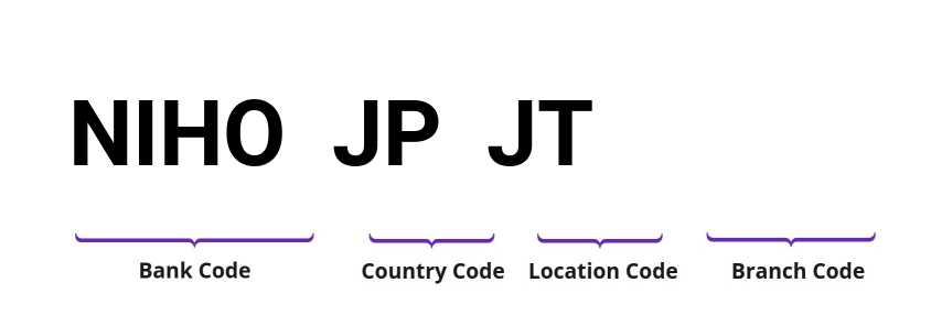 SWIFT / BIC NIHOJPJT