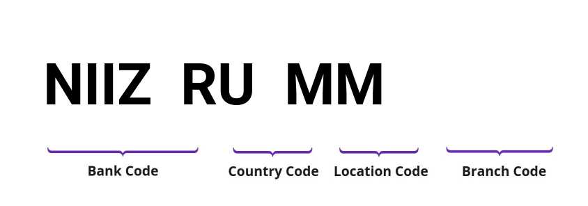 SWIFT / BIC NIIZRUMM