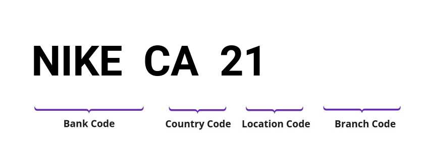 SWIFT / BIC NIKECA21