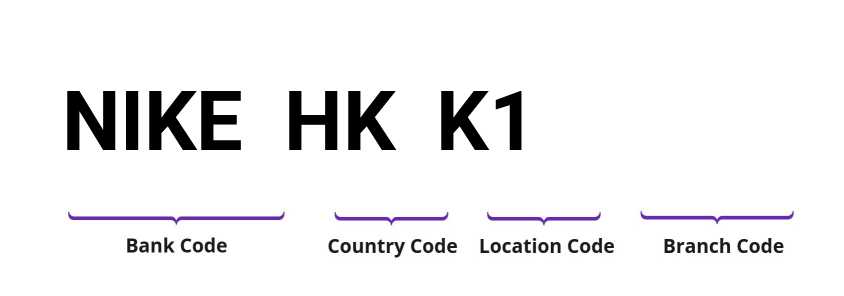 SWIFT / BIC NIKEHKK1