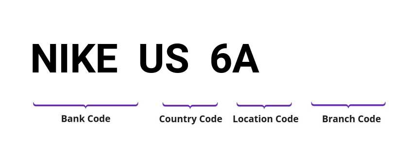 SWIFT / BIC NIKEUS6A