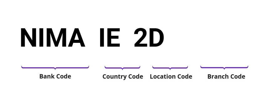 SWIFT / BIC NIMAIE2D