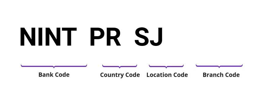 SWIFT / BIC NINTPRSJ