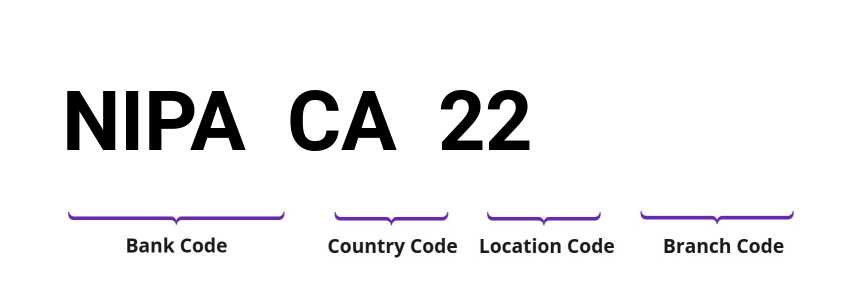 SWIFT / BIC NIPACA22