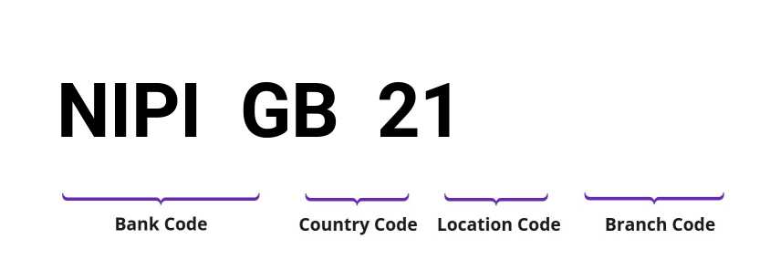 SWIFT / BIC NIPIGB21