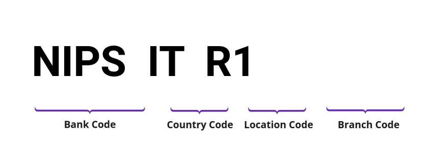 SWIFT / BIC NIPSITR1