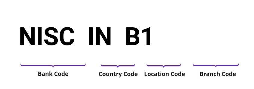 SWIFT / BIC NISCINB1