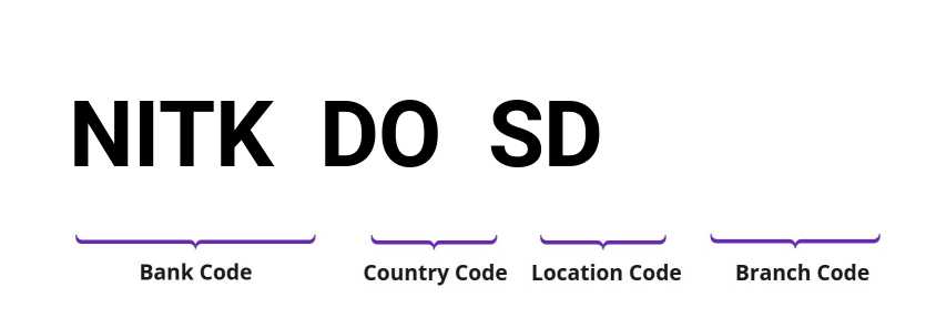 SWIFT / BIC NITKDOSD