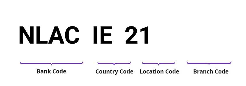 SWIFT / BIC NLACIE21