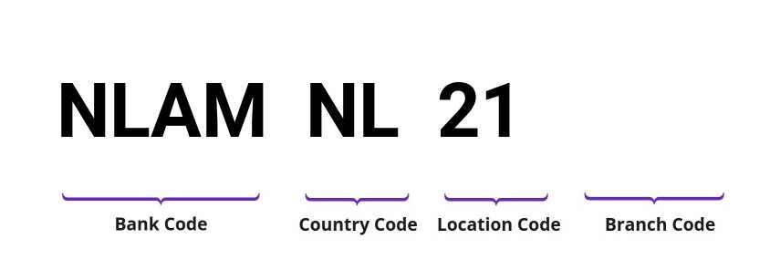 SWIFT / BIC NLAMNL21