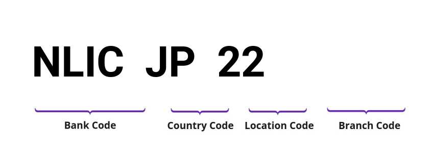 SWIFT / BIC NLICJP22