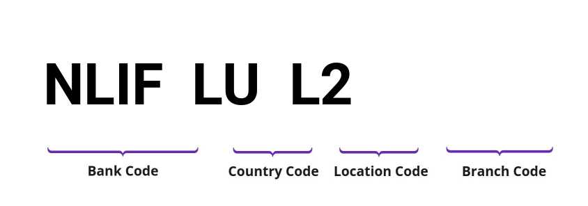 SWIFT / BIC NLIFLUL2