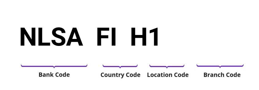 SWIFT / BIC NLSAFIH1