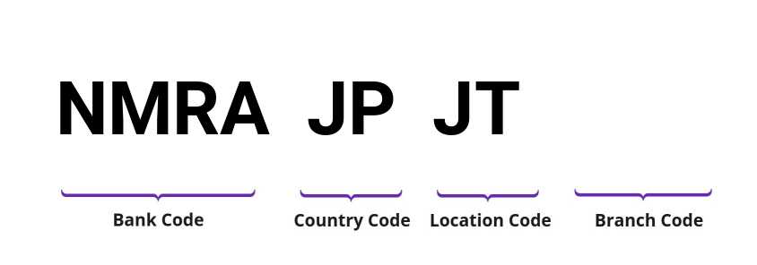 SWIFT / BIC NMRAJPJT